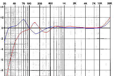 Frequency Response Variations of Reel to Reel Tape Decks